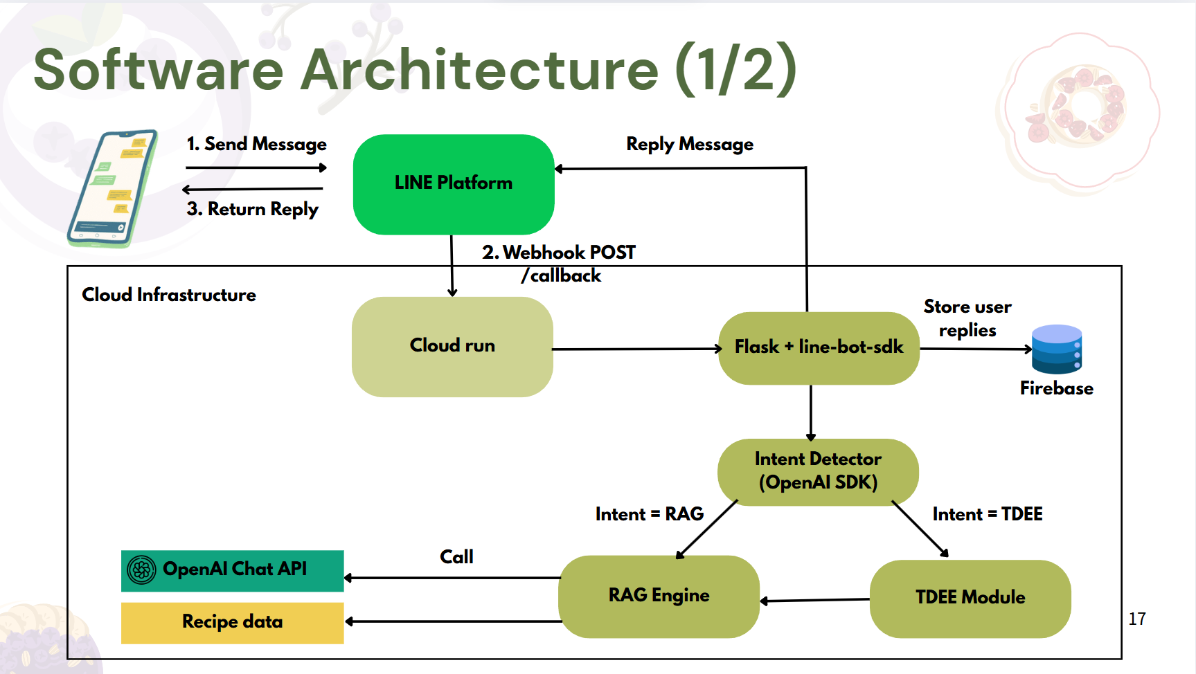Software Architecture